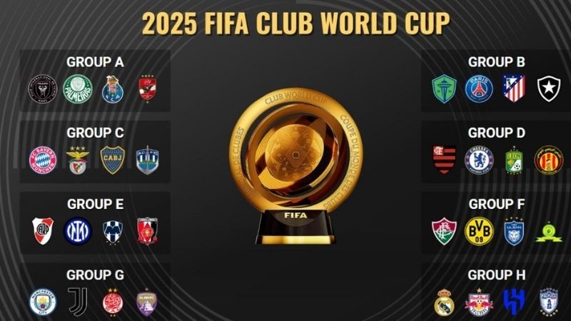 Từ 2025, FIFA mở rộng Club World Cup lên 32 đội, tổ chức như World Cup.