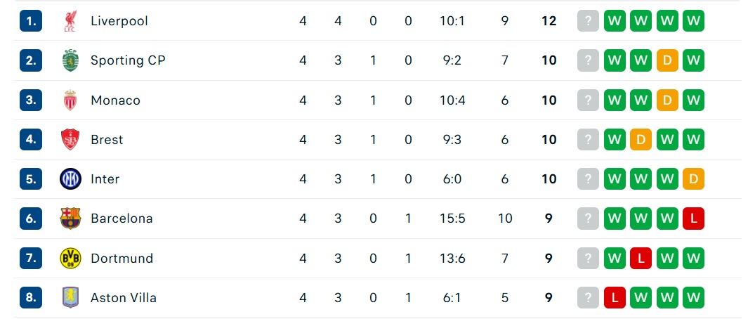 bảng xếp hạng các đội