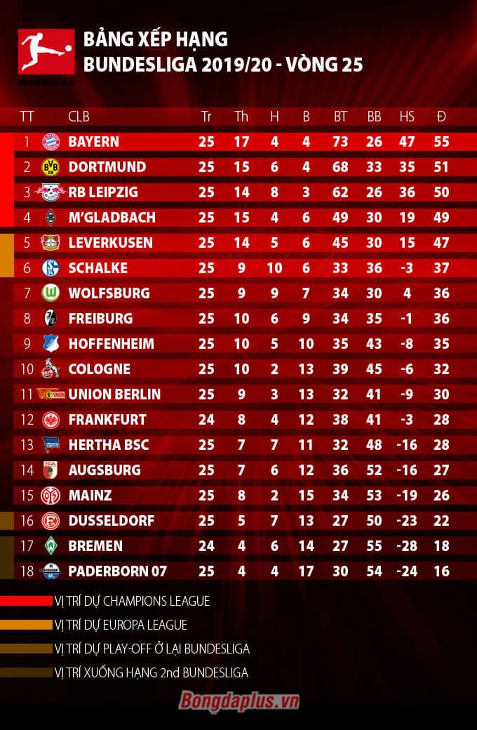 bảng xếp hạng đức