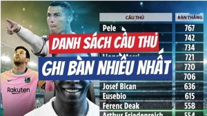 Top 10 Vua Phá Lưới Lịch Sử Bóng Đá