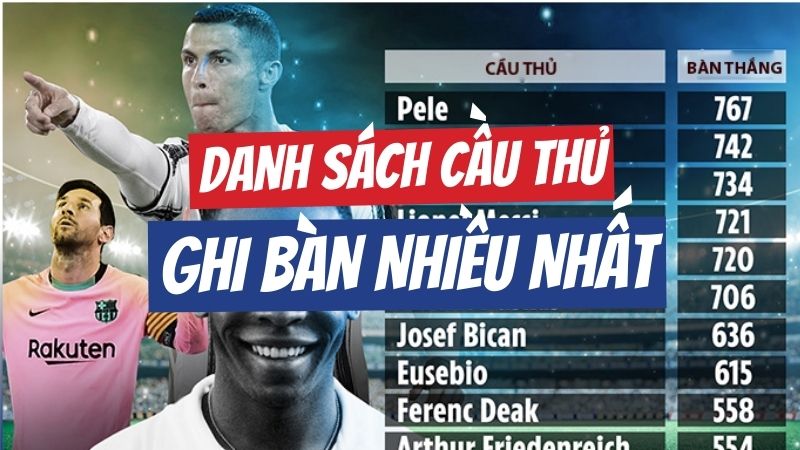 Top 10 Vua Phá Lưới Lịch Sử Bóng Đá