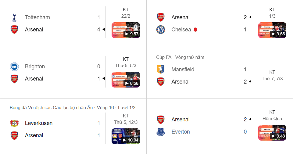 Arsenal thăng hoa, giữ vững ngôi đầu và bản lĩnh thép trên mọi đấu trường.