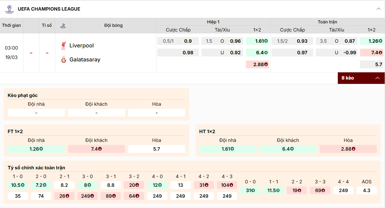 Kèo UCL 19/03: Liverpool chấp 1.5/2 Galatasaray, Tài/Xỉu 3.5 tại Keonhacai.sale.
