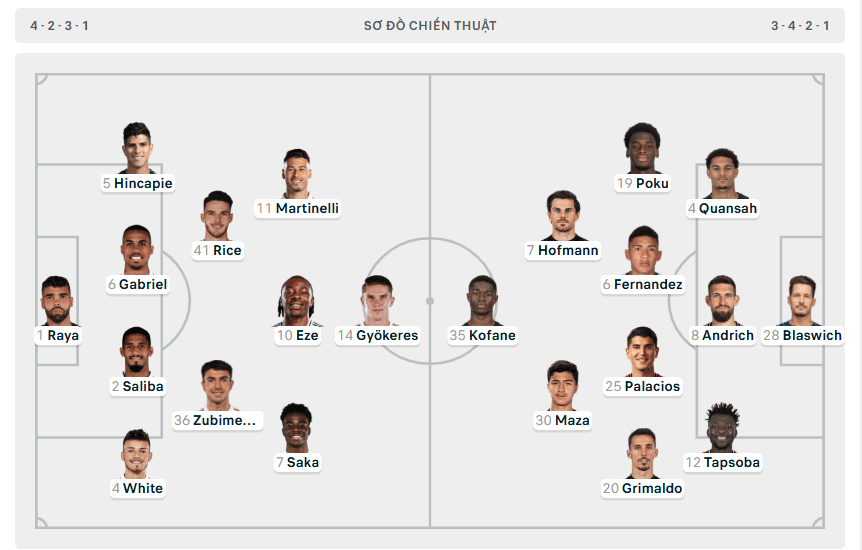 Đội hình ra sân dự kiến Arsenal vs Leverkusen Lượt Về UCL 18/03/2026