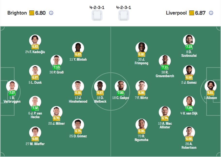 Đội hình dự kiến Brighton vs Liverpool Vòng 31 Ngoại hạng Anh
