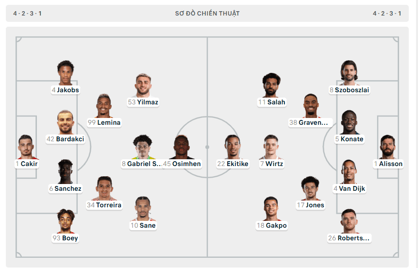 Đội hình ra sân dự kiến Galatasaray vs Liverpool 11/03/2026