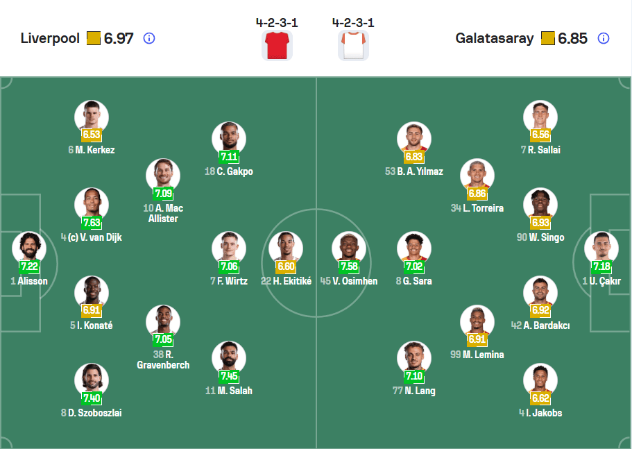 Đội hình ra sân dự kiến Liverpool vs Galatasaray Lượt Về UCL 19/03/2026