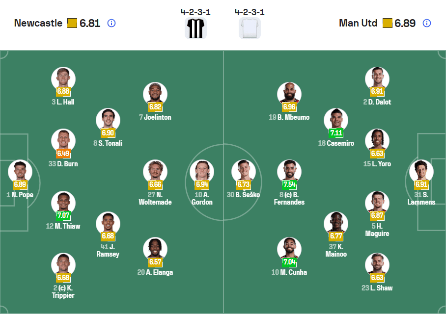 Đội hình ra sân Newcastle vs Manchester United vòng 29 Ngoại hạng Anh