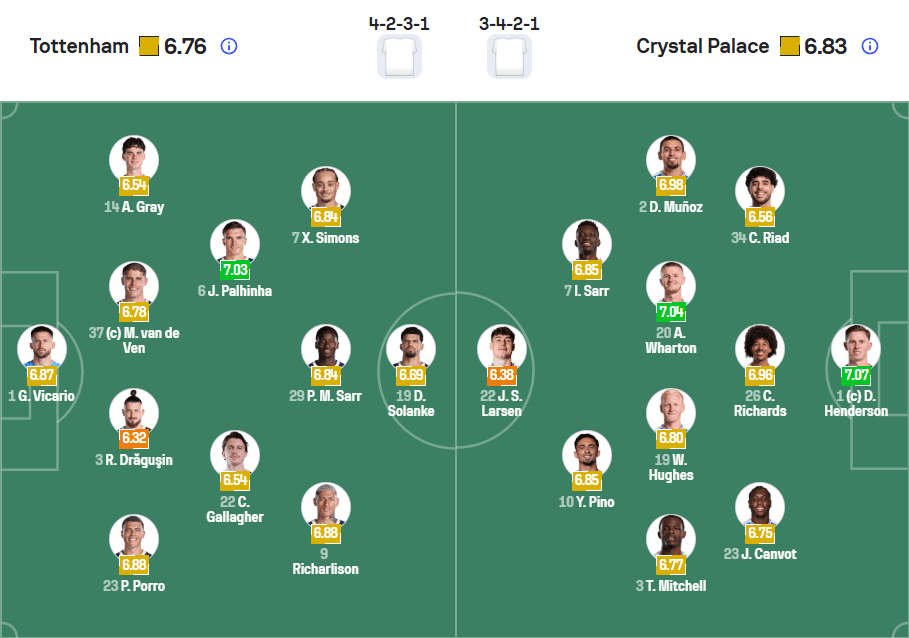 đội hình ra sân dự kiến Tottenham vs Crystal Palace ngầy 06/03/2026