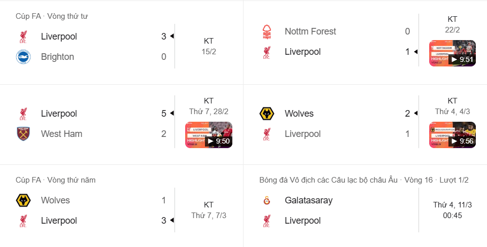 Liverpool thắng 4/5 trận gần nhất, công mạnh nhưng thủ đôi lúc mất tập trung.