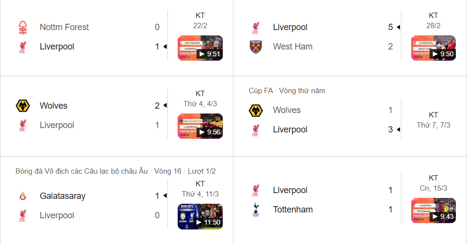 Liverpool phong độ thất thường: hàng công bùng nổ nhưng hàng thủ thiếu ổn định.