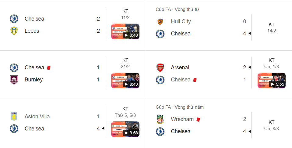 5 trận đấu gần đây của chelsea trước khi gặp psg tại ucl 2026