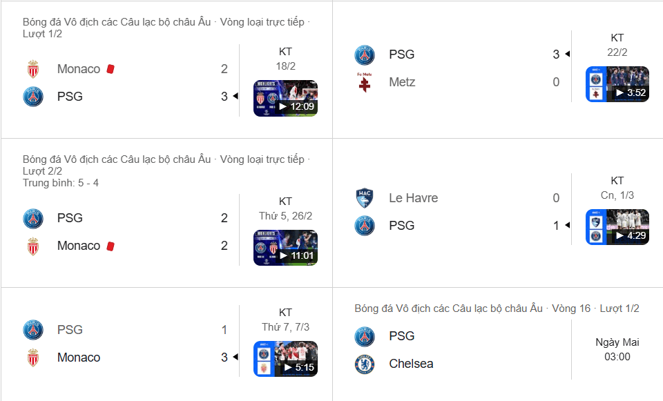 Phong độ 5 trận gần nhất PSG trước khi gặp Chelsea