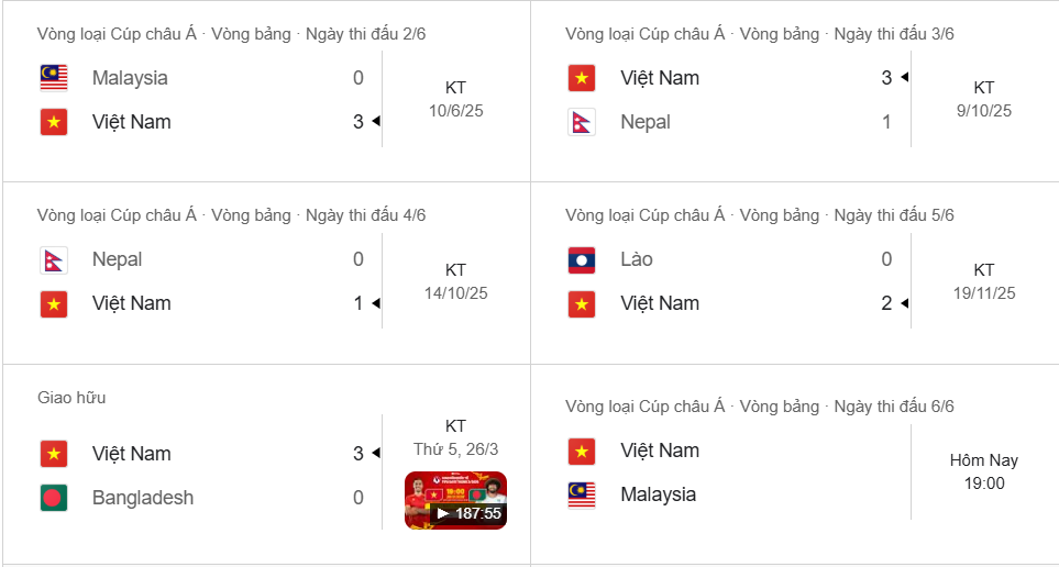 Việt Nam toàn thắng 5 trận