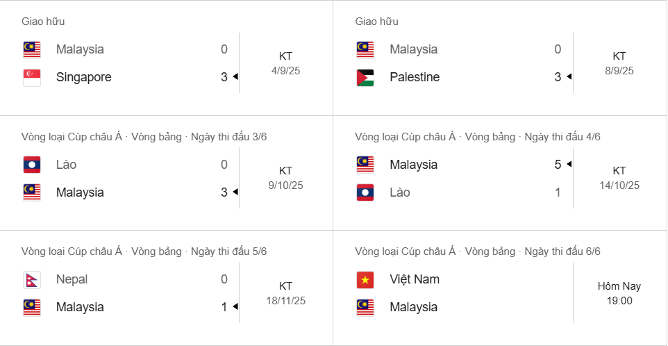 Phong độ 5 trận gần nhất của Malaysia