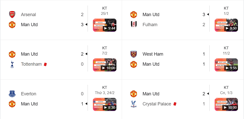 Chuỗi bất bại ấn tượng Man United mang về 13/15 trong 5 trận đấu gần nhất