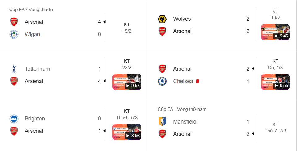 Phong độ gần đây của Arsenal trước vòng 16 ucl 2026