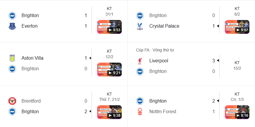 Brighton ổn định nửa trên BXH; Welbeck thăng hoa là mối đe dọa lớn cho Arsenal.