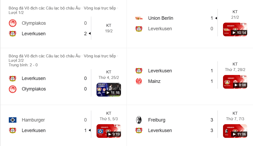 phong độ gần đây của Leverkusen ucl 2026 