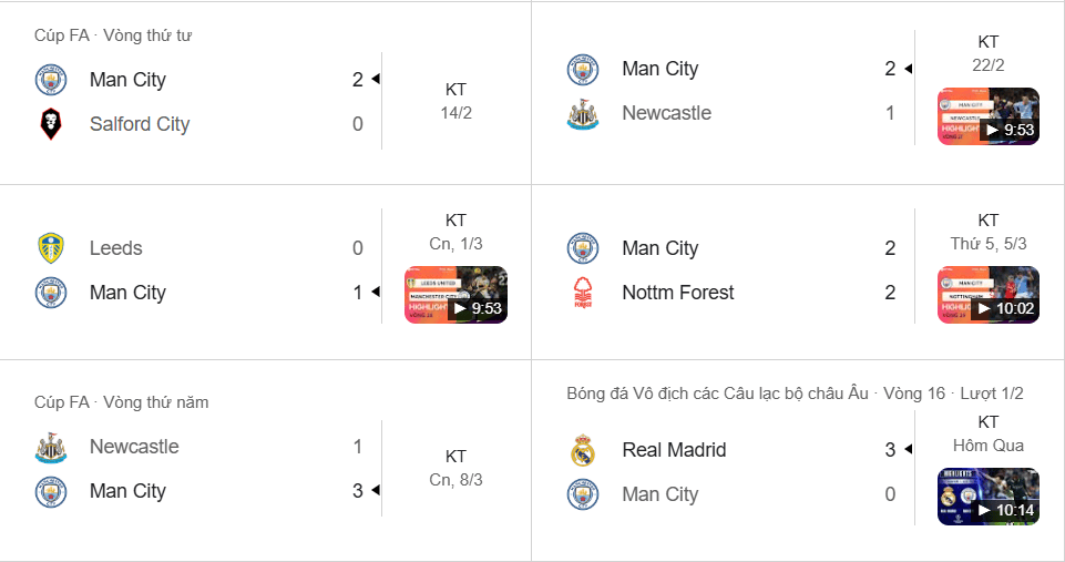 Phong độ trước vòng 30 của man city