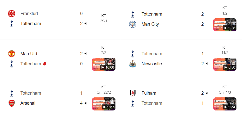 Tottenham khủng hoảng: Chưa thắng trong năm 2026, thua 4/5 trận gần nhất tại EPL.