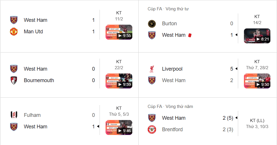 Phòng độ trước vòng 30 của west ham