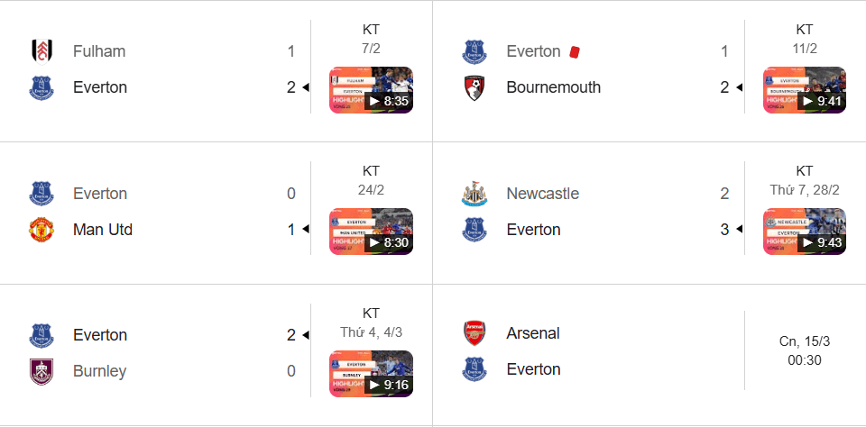 Everton khởi sắc, vươn lên hạng 8 nhờ lối chơi tập thể và phòng ngự gắn kết.