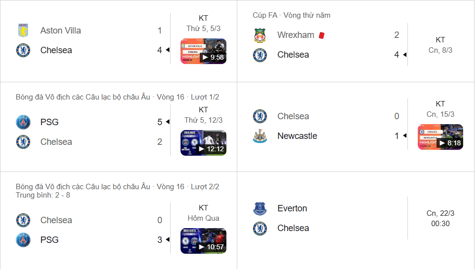 Chelsea công tốt nhưng thủ kém, thủng 12 bàn/5 trận, phong độ thiếu ổn định