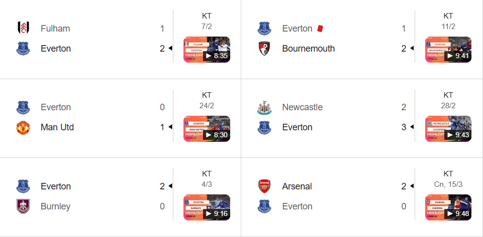 Everton của Moyes thi đấu lỳ lợm, kỷ luật nhưng phong độ còn thiếu ổn định.