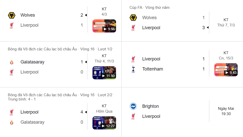 Phong độ Liverpool trong 5 trận gần nhất trước vòng 31 Ngoại Hạng Anh