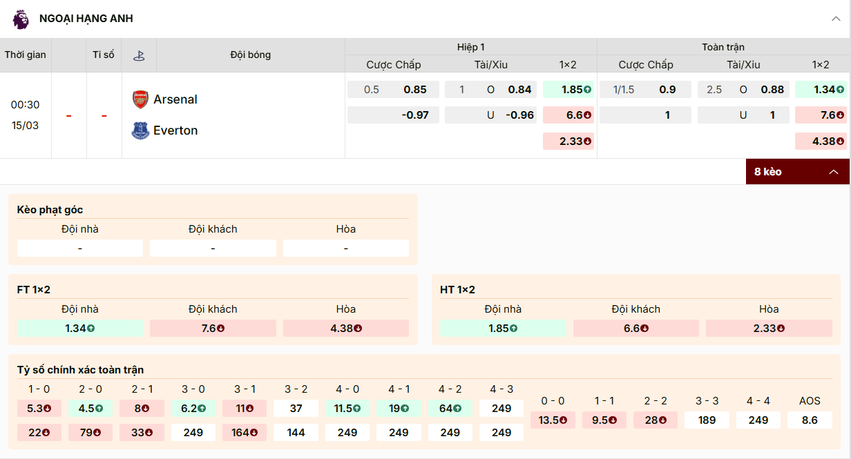 Tỷ lệ kèo nhà cái Arsenal vs Everton ngày 15/03/2026