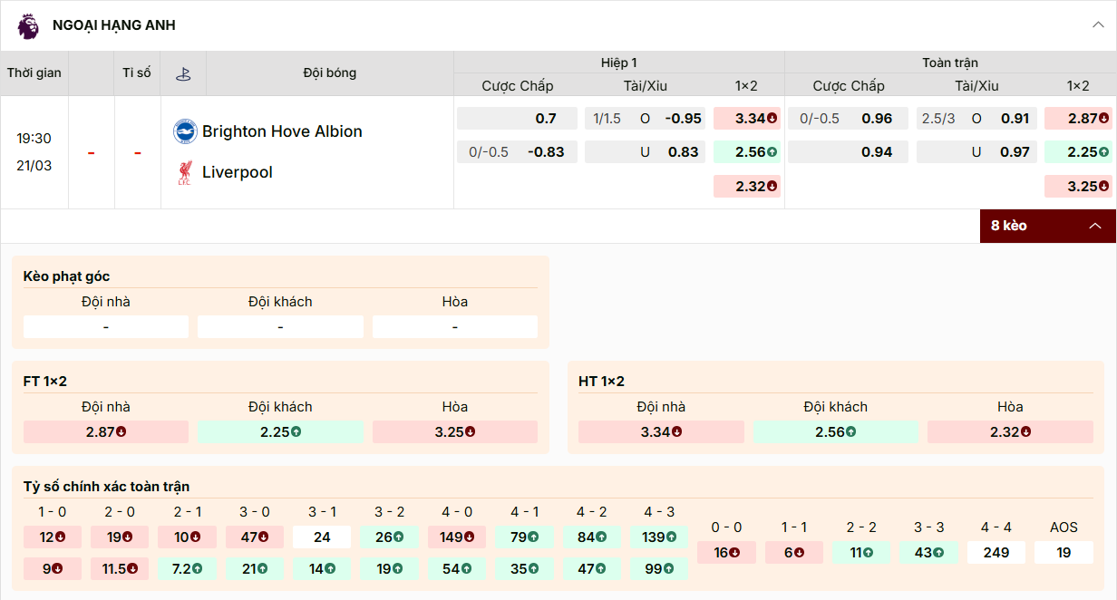 Bảng kèo nhà cái:Liverpool chấp Brighton đồng banh nửa trái (0/0.5) cả trận và hiệp 1