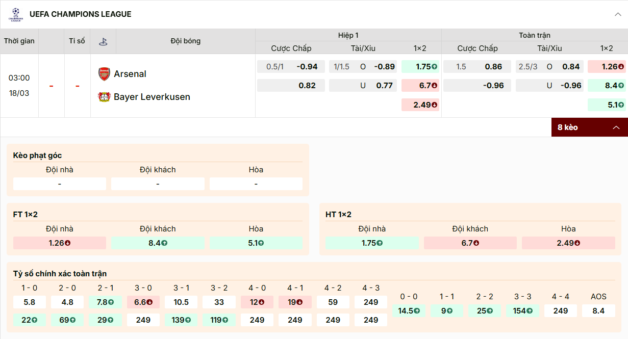 Tỷ lệ kèo nhà cái Arsenal vs Leverkusen ngày 18/03/2026