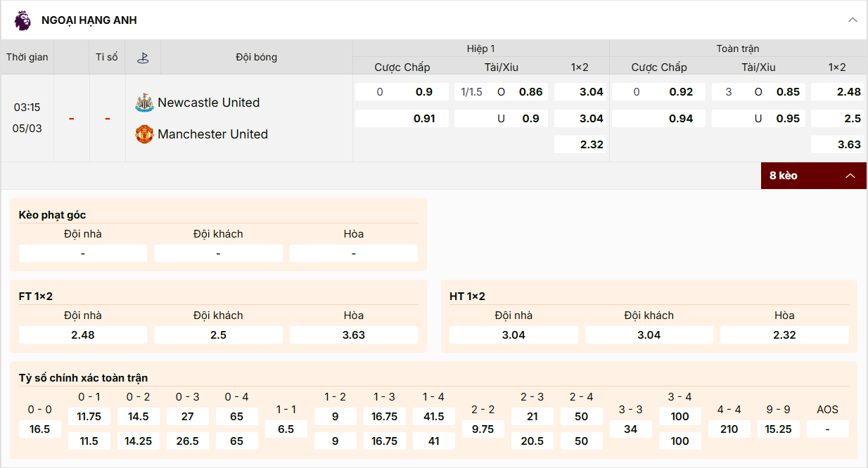 Tỷ lệ kèo nhà cái Newcastle vs Man United 05/03/2026