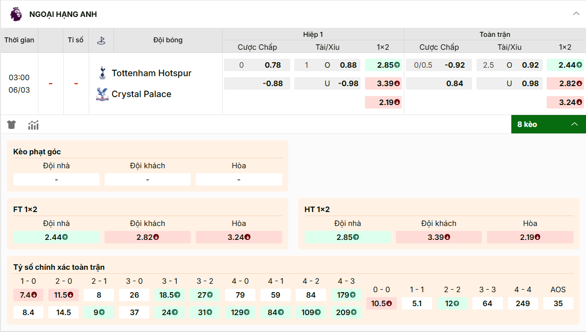 Bảng kèo nhà cái Tottenham vs Crystal Palace: Tottenham chấp 0.25 toàn trận, tài xỉu 2.5.