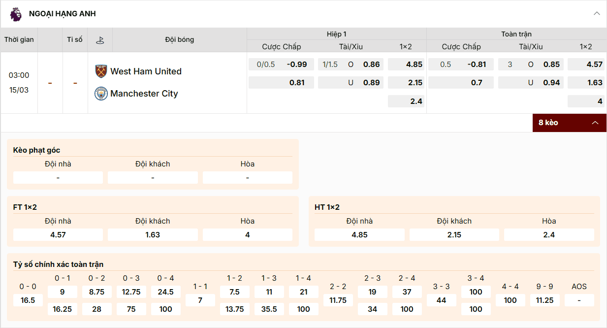 Kèo West Ham vs Man City (15/03): City chấp 0.5 trái cả trận, 0.25 trái hiệp 1. Tài xỉu 3.0.