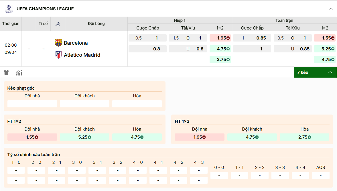 Bảng Kèo C1: Barca chấp 1 trái, tài xỉu 3.5, chủ nhà thắng ăn 1.55.