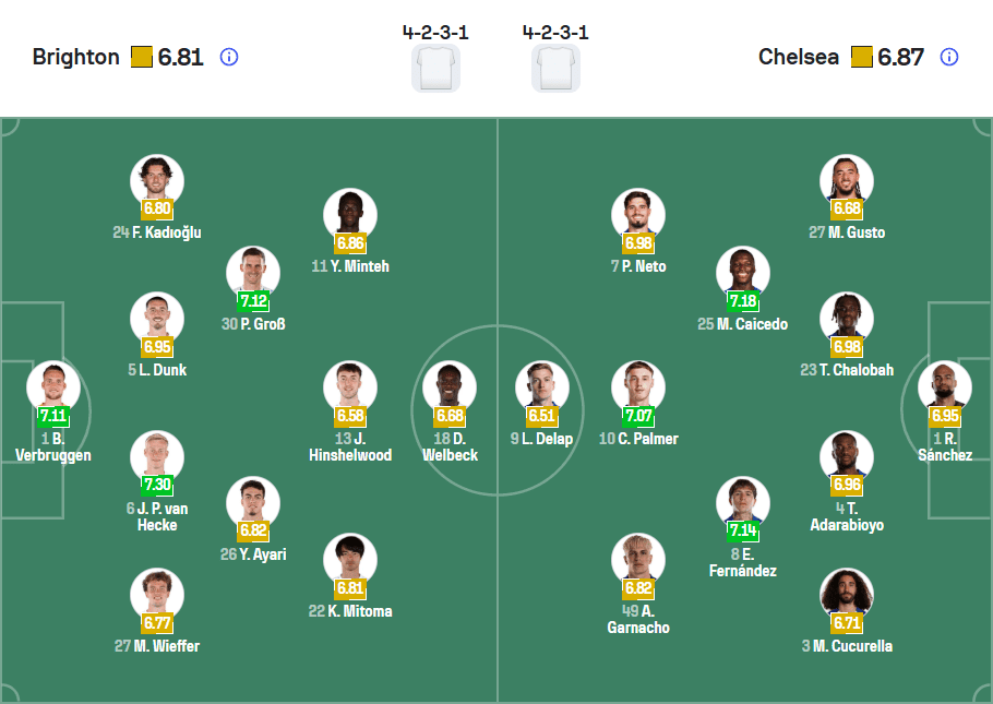 Đội hình ra sân dự kiến Brighton vs Chelsea 22/04/2026