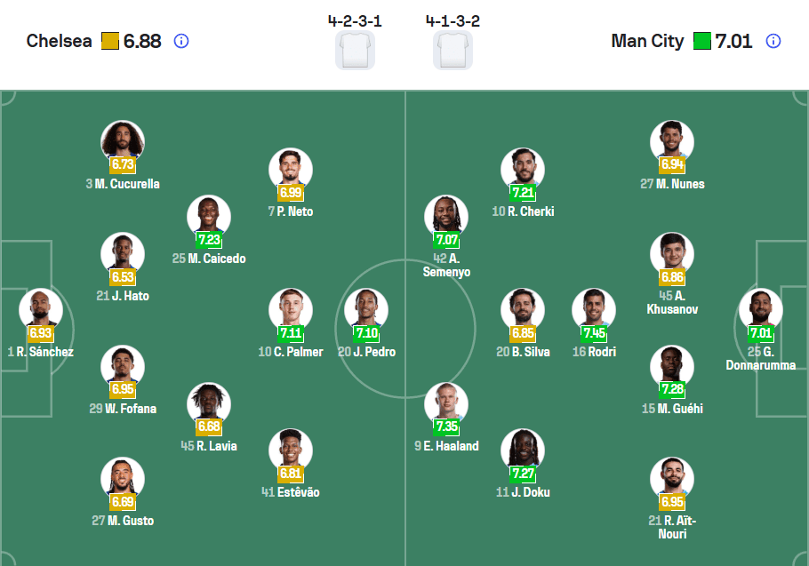 Đội hình ra sân Chelsea vs Man City ngày 12/04/2026