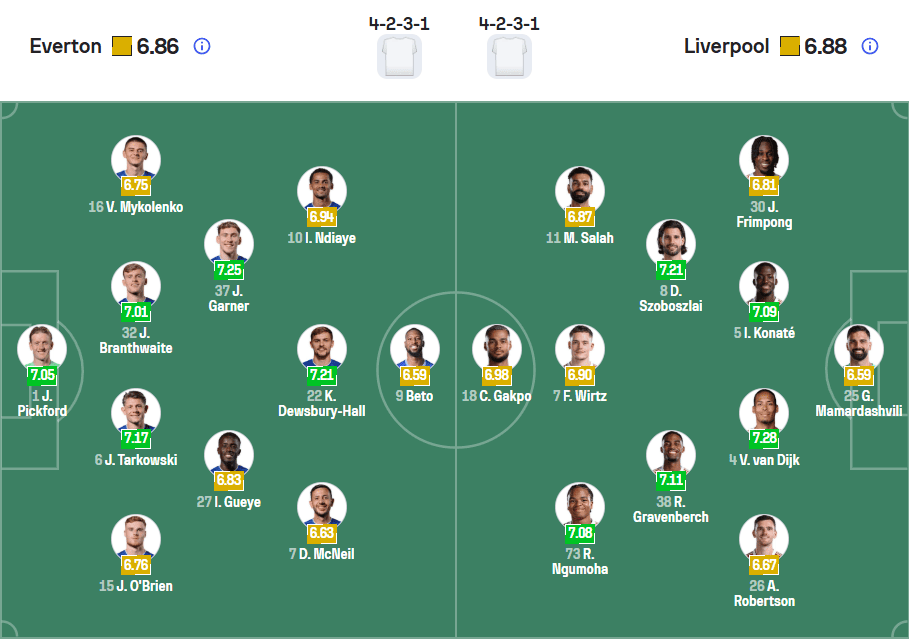 Đội hình ra sân dự kiến Everton vs Liverpool 19/04/2026