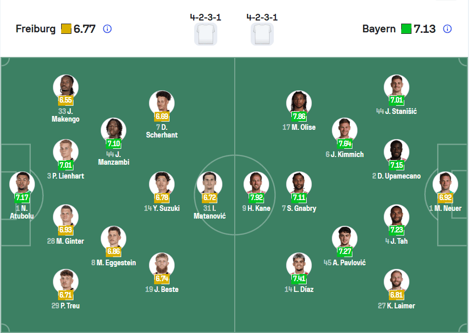 Đội hình ra sân dự kiến Freiburg vs Bayern Munich với sơ đồ 4-2-3-1