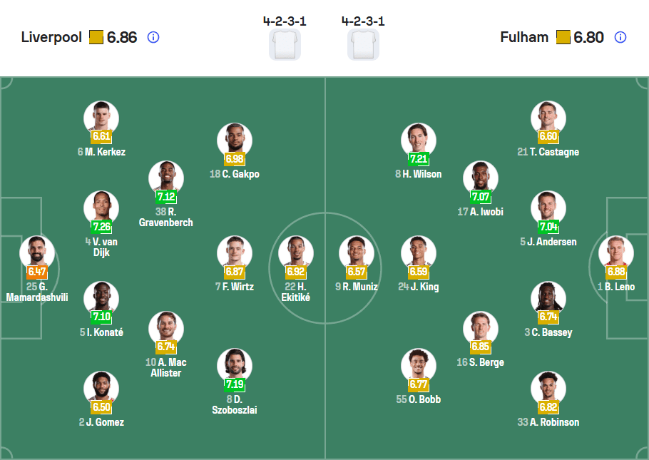 Đội hình ra sân Liverpool vs Fulham sơ đồ 4-2-3-1