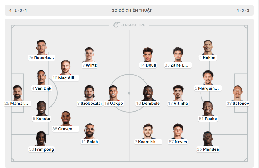 Đội hình ra sân Liverpool vs PSG Lượt về Tứ kết C1 2026