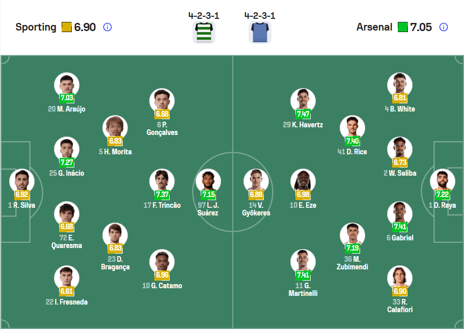 Đội hình ra sân Sporting vs Arsenal sơ đồ 4-2-3-1