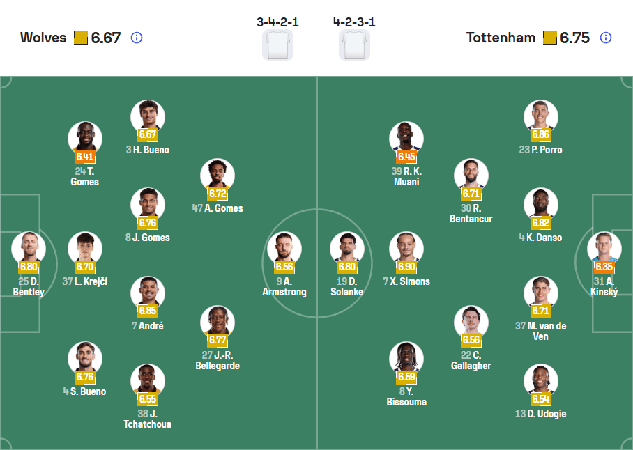 Đội hình ra sân dự kiến Wolves vs Tottenham 25/04/2026