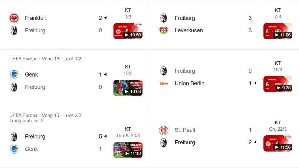Phong độ 5 trận gần nhất của Freiburg đang cho thấy dấu hiệu hụt hơi