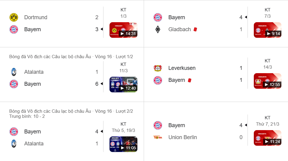 Bayern tấn công hủy diệt: thắng 4/5 trận gần nhất, ghi 19 bàn, khẳng định vị thế.