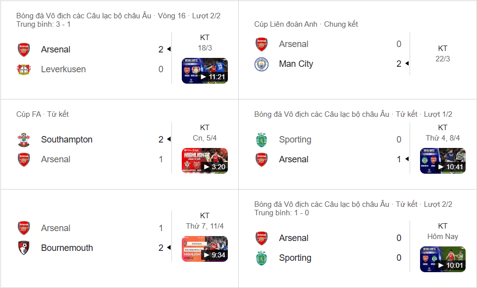 Arsenal vào bán kết C1 nhưng sa sút quốc nội; ưu tiên phòng ngự, thận trọng kèo chấp.