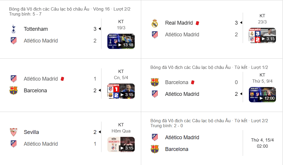 Atlético thăng hoa tại C1 (thắng Barca 2-0) nhưng sa sút ở La Liga. Dự cửa Xỉu.