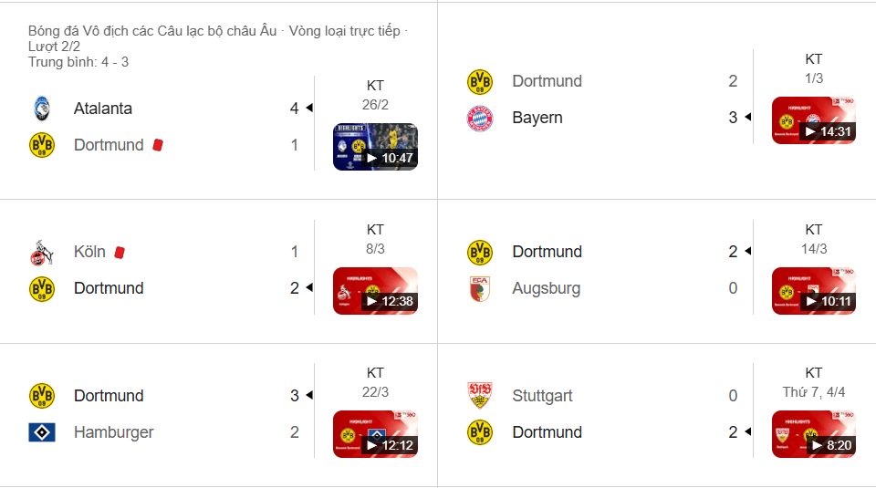 Dortmund thắng 4/5 trận, phong độ cao, sáng cửa top 4 Bundesliga